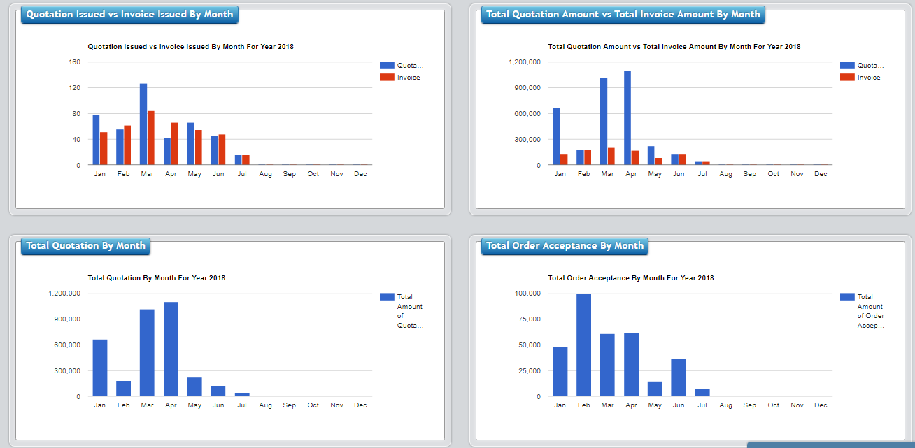 OfficeCentral Dashboard